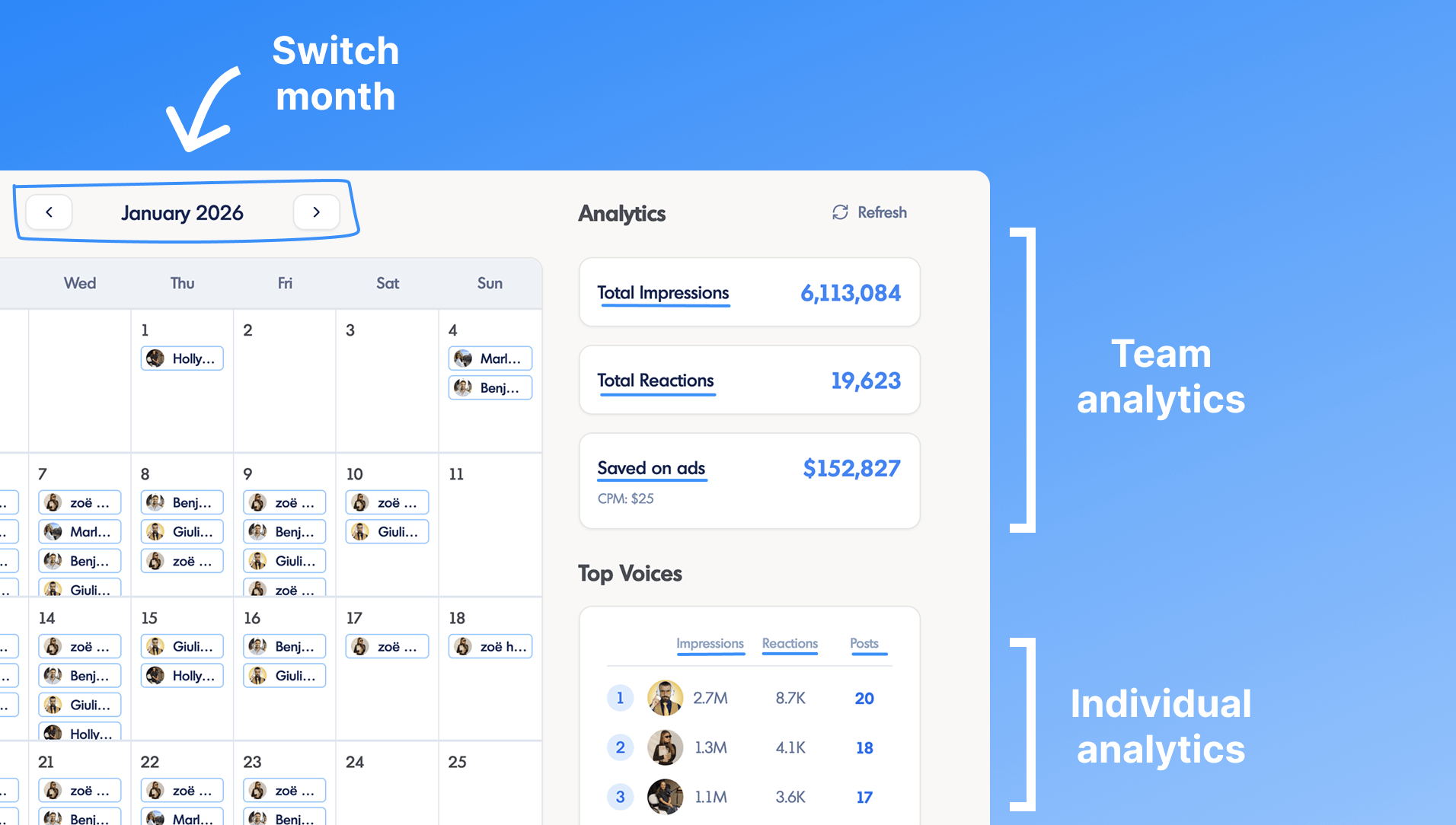 LinkedIn analytics team dashboard