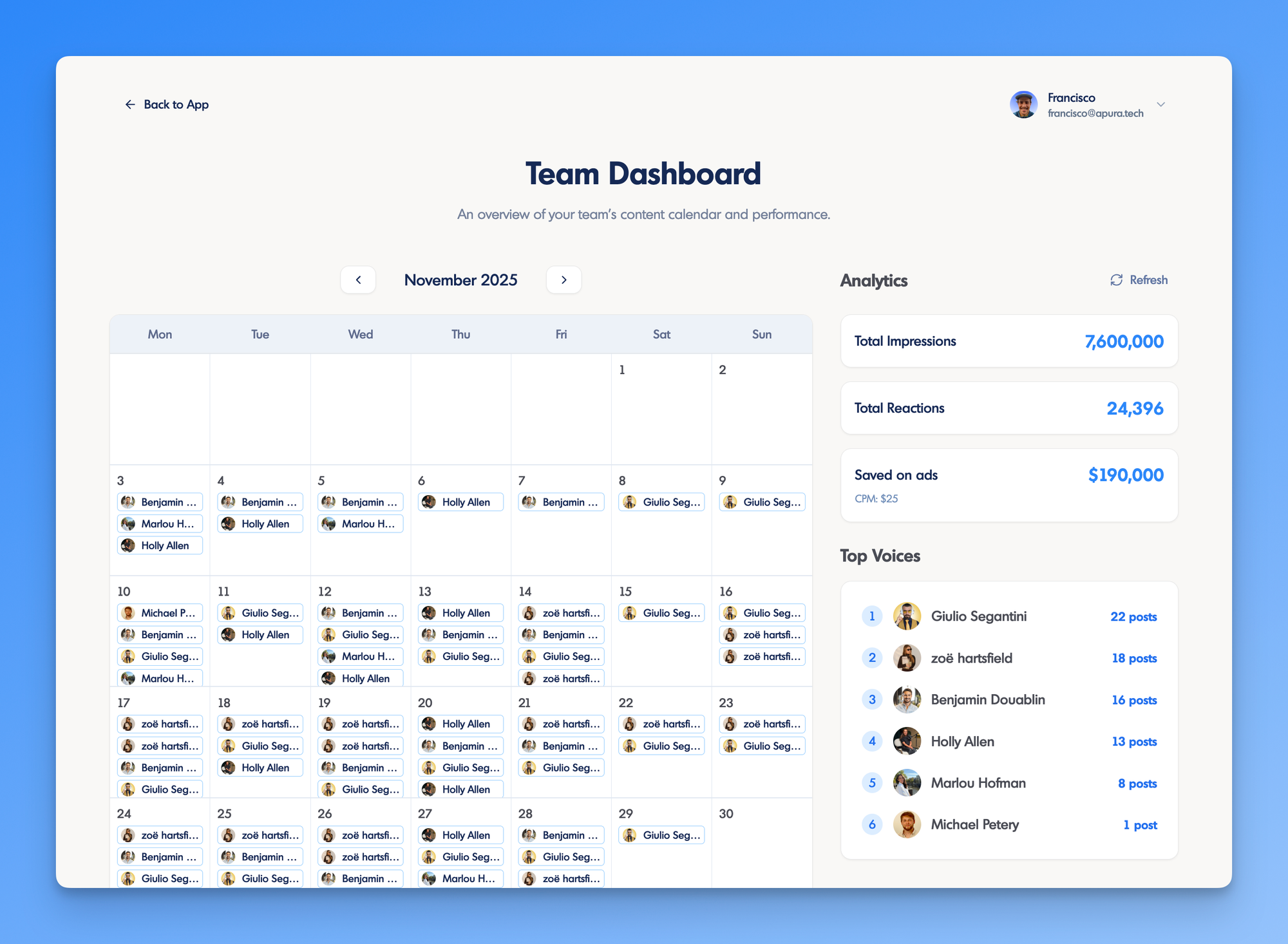 linkedin analytics dashboard on inkiro ai